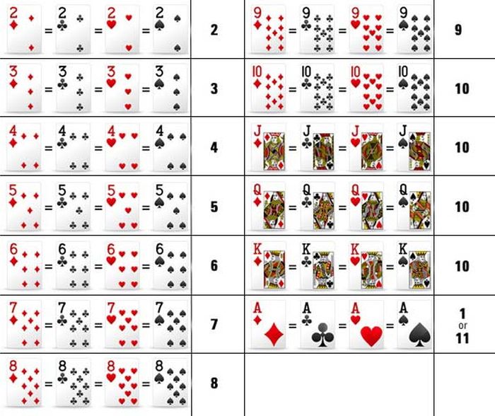 21 правила игры в карты